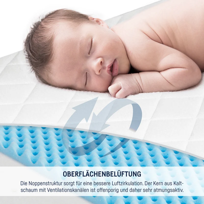 Bollerwagenmatratze Dr. Lübbe Premium 75x40 cm