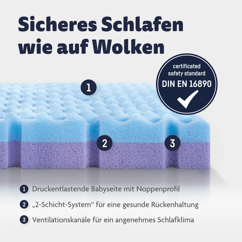 Stubenwagenmatratze Dr. Lübbe Premium 70x37 cm