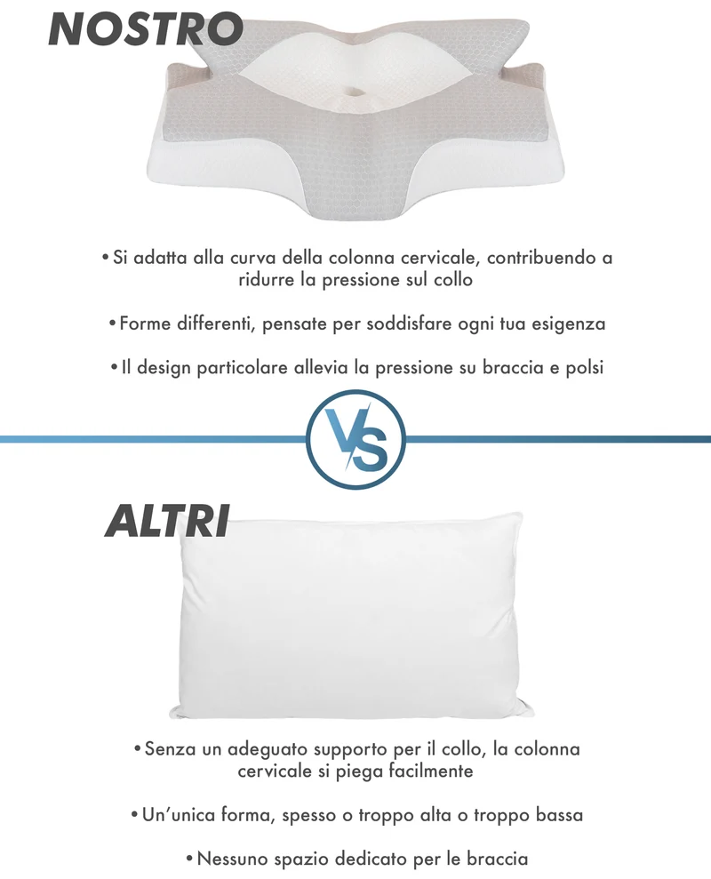 Cuscino Farfalla Ergonomico 6 Zone 2 in 1 in Memory Foam Ortopedico Sfoderabile Il Gruppone