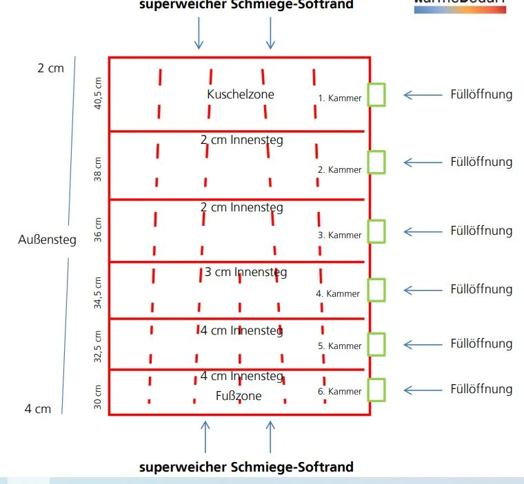 Körperzonen Daunendecke extra warm