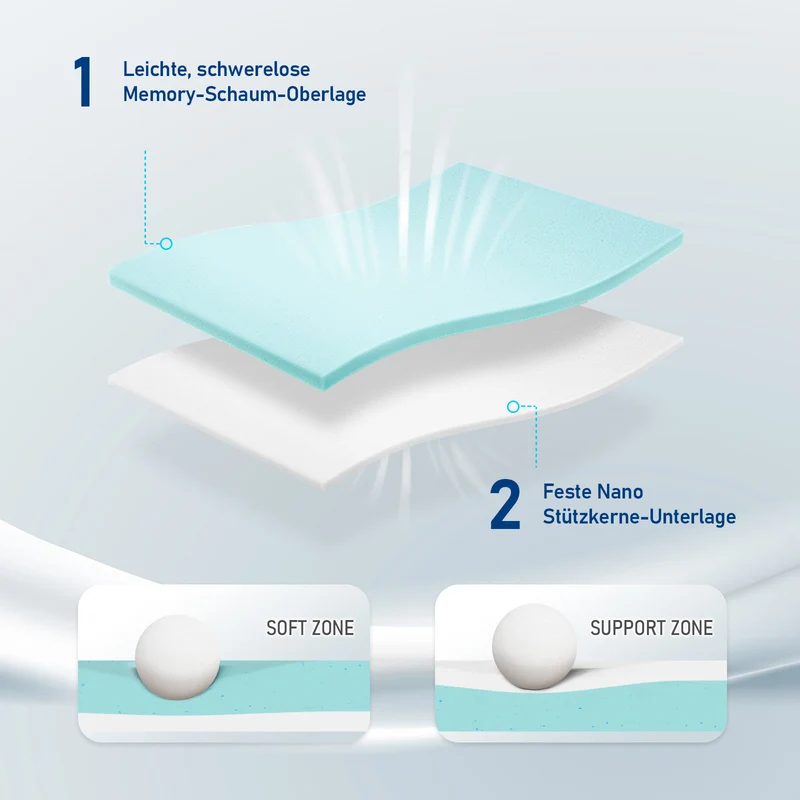 ROYGBIVROYGBIV Matratzen Topper- Gel Topper mit H2/H3 Härte für Komfort und Druckentlastung, 7 cm Höhedruckentlastend, hypoallergen, Weiß