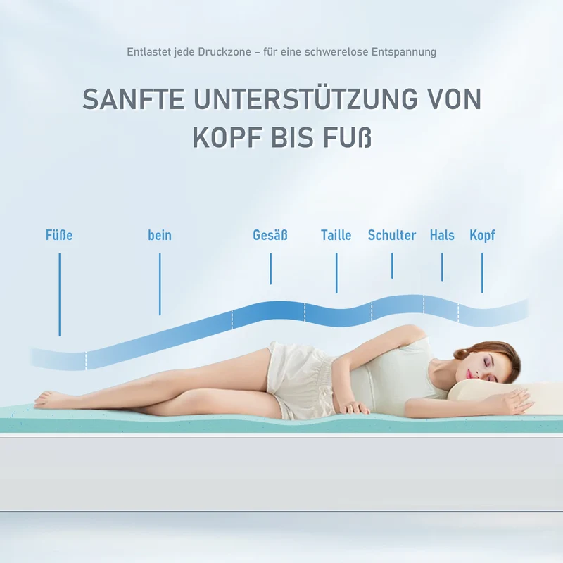 ROYGBIVROYGBIV Matratzen Topper- Gel Topper mit H2/H3 Härte für Komfort und Druckentlastung, 7 cm Höhedruckentlastend, hypoallergen, Weiß