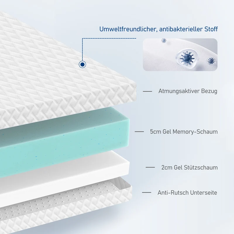 ROYGBIVROYGBIV Matratzen Topper- Gel Topper mit H2/H3 Härte für Komfort und Druckentlastung, 7 cm Höhedruckentlastend, hypoallergen, Weiß