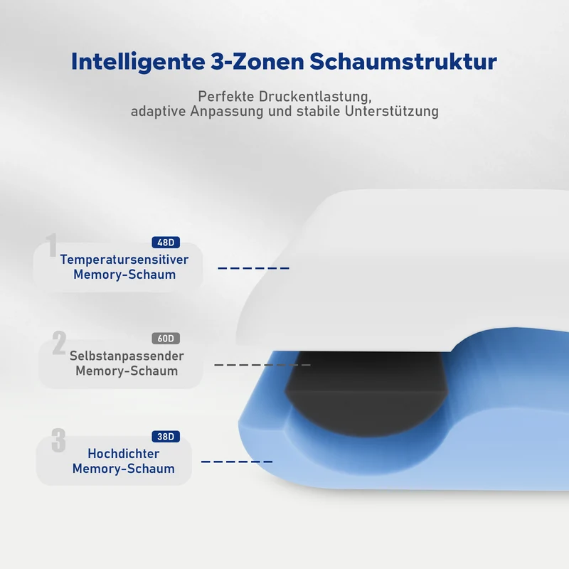 ROYGBIV Ergonomisches Memory-Schaum Nackenstützkissen – 4-in-1 Liegekomfort, 11 cm Höhe, doppelseitiger Bezug, atmungsaktiv