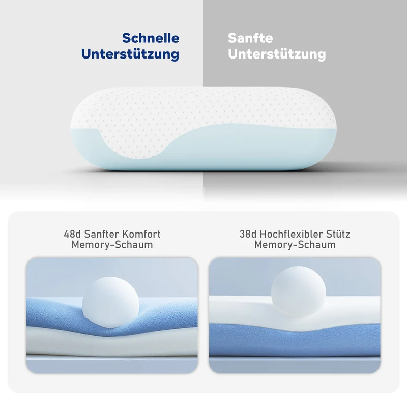 ROYGBIV Ergonomisches Memory-Schaum Nackenstützkissen – 4-in-1 Liegekomfort, 11 cm Höhe, doppelseitiger Bezug, atmungsaktiv