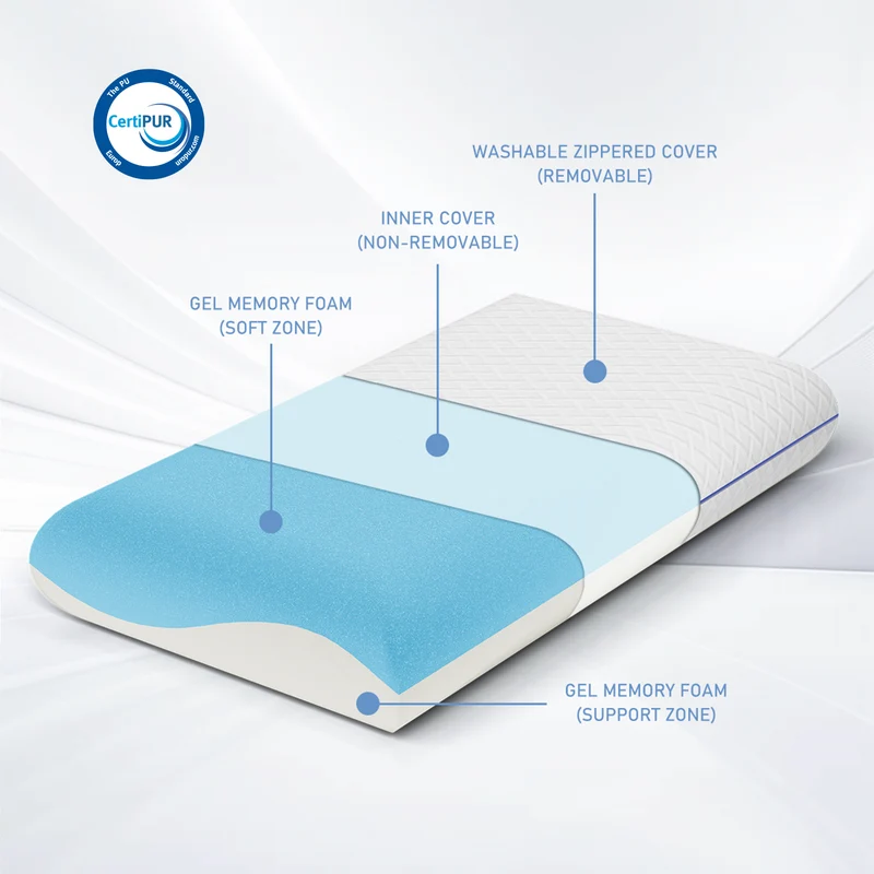 ROYGBIV Memory Foam Kissen 7/9/12 cm – Ergonomisches Nackenkissen für erholsamen Schlaf, stützendes Kopfkissen für Bett und Nacken