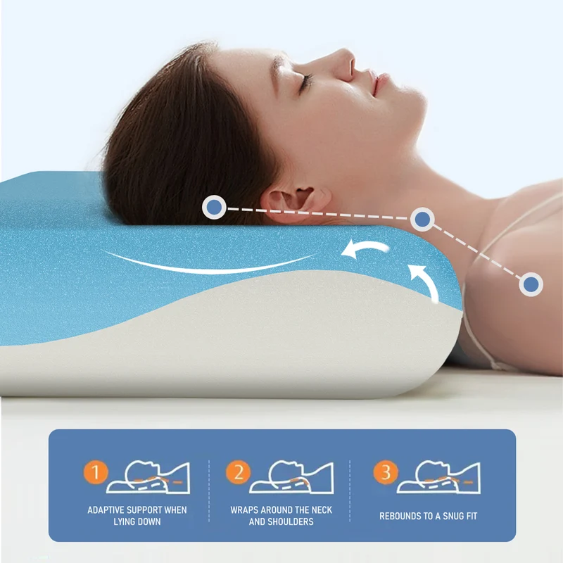ROYGBIV Memory Foam Kissen 7/9/12 cm – Ergonomisches Nackenkissen für erholsamen Schlaf, stützendes Kopfkissen für Bett und Nacken