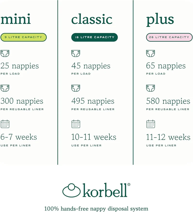 Korbell - Nachfüllpackungen für Windelbehälter Korbell 26 L