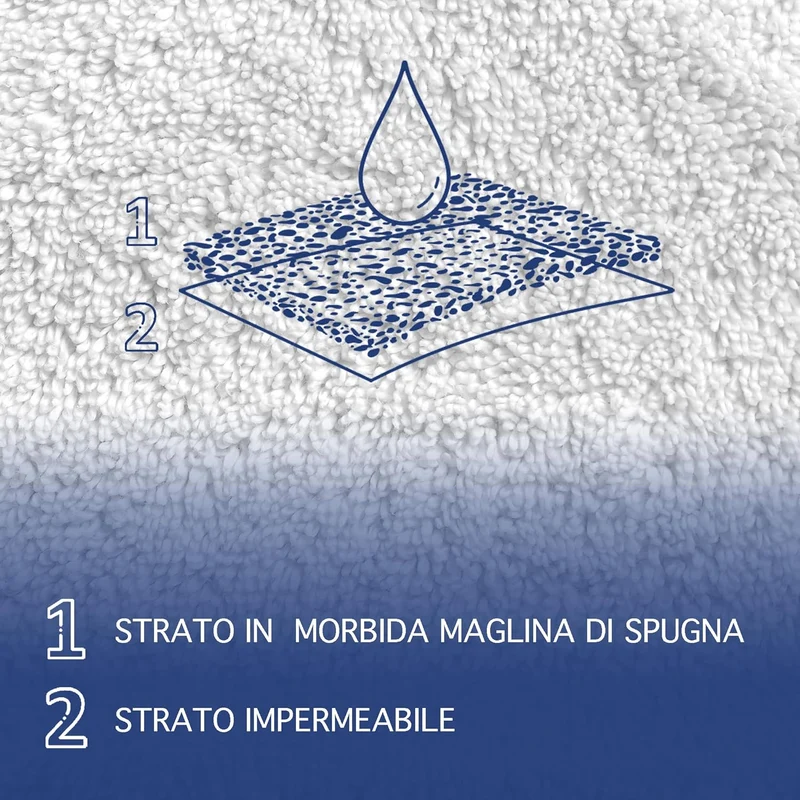 Coprimaterasso Impermeabile in Jersey Microtraspirante Barriera Liquidi con Angoli Elasticizzati Il Gruppone