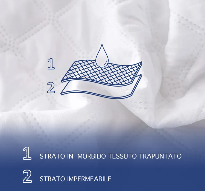 Coprimaterasso Impermeabile in Jersey Microtraspirante Barriera Liquidi con Angoli Elasticizzati Il Gruppone
