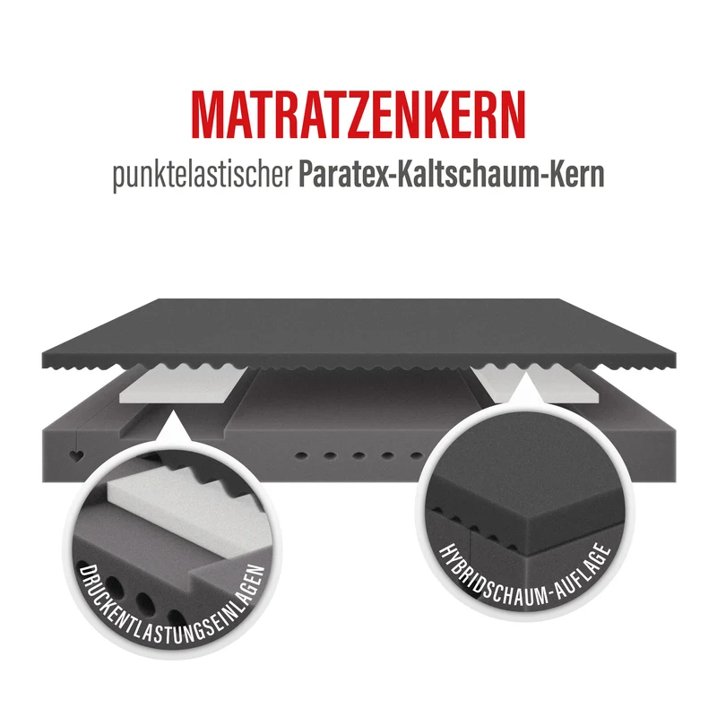 Perfekta · 7-Zonen Kaltschaum