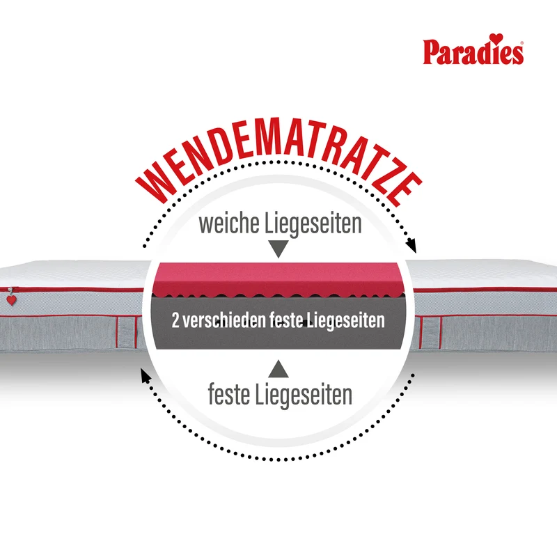 Perfekta · 7-Zonen Kaltschaum