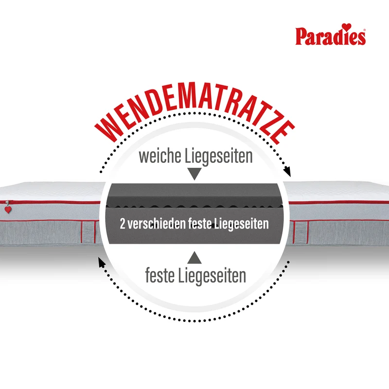 Perfekta · 7-Zonen Kaltschaum