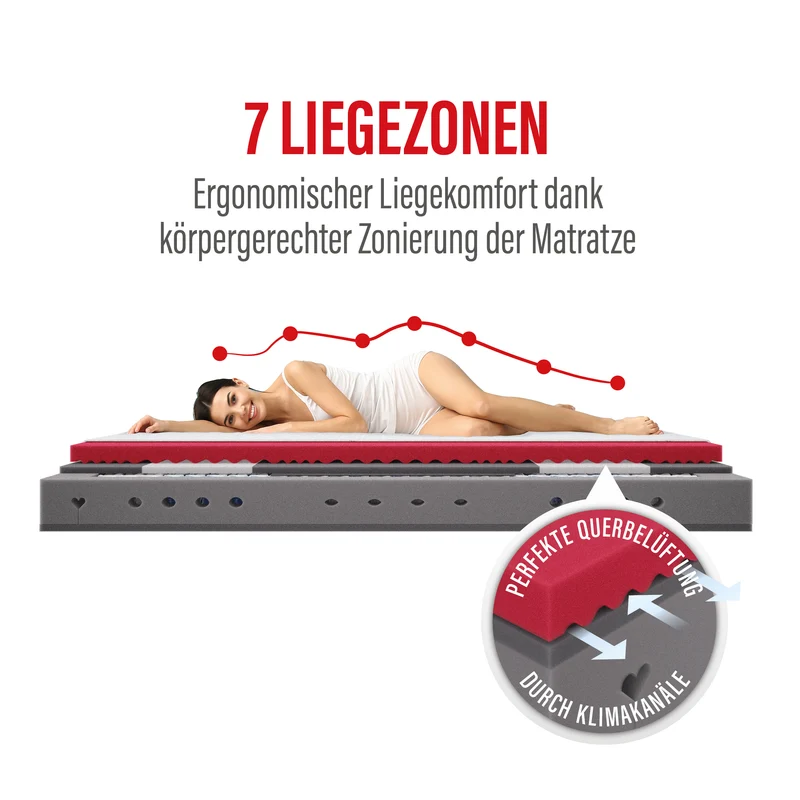 Perfekta · 7-Zonen Taschenfederkern