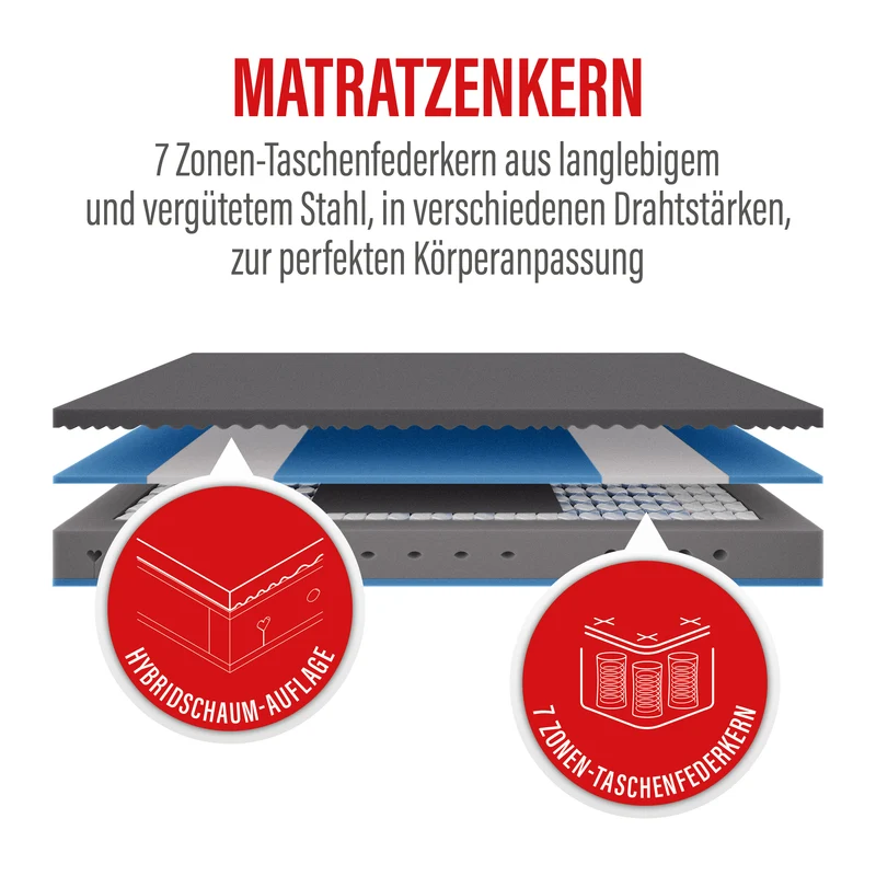 Perfekta · 7-Zonen Taschenfederkern