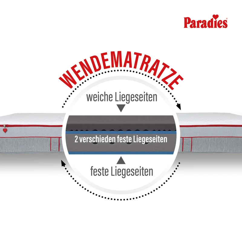 Perfekta · 7-Zonen Taschenfederkern
