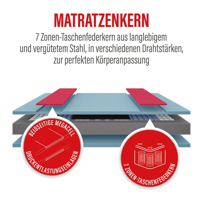 Prolife Strong 180 · 7-Zonen Taschenfederkern