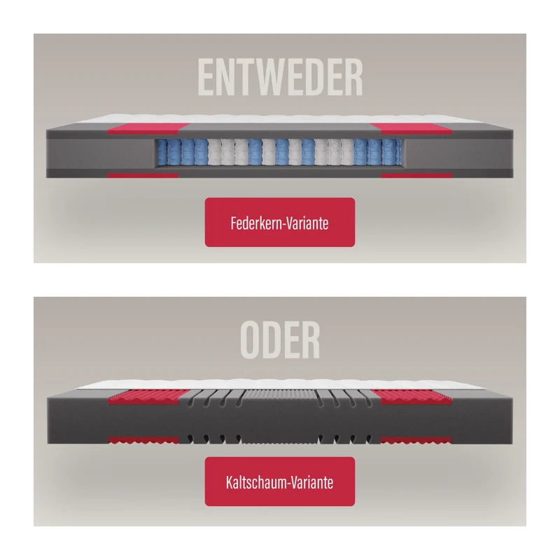 Prolife Supreme · 7-Zonen Taschenfederkern