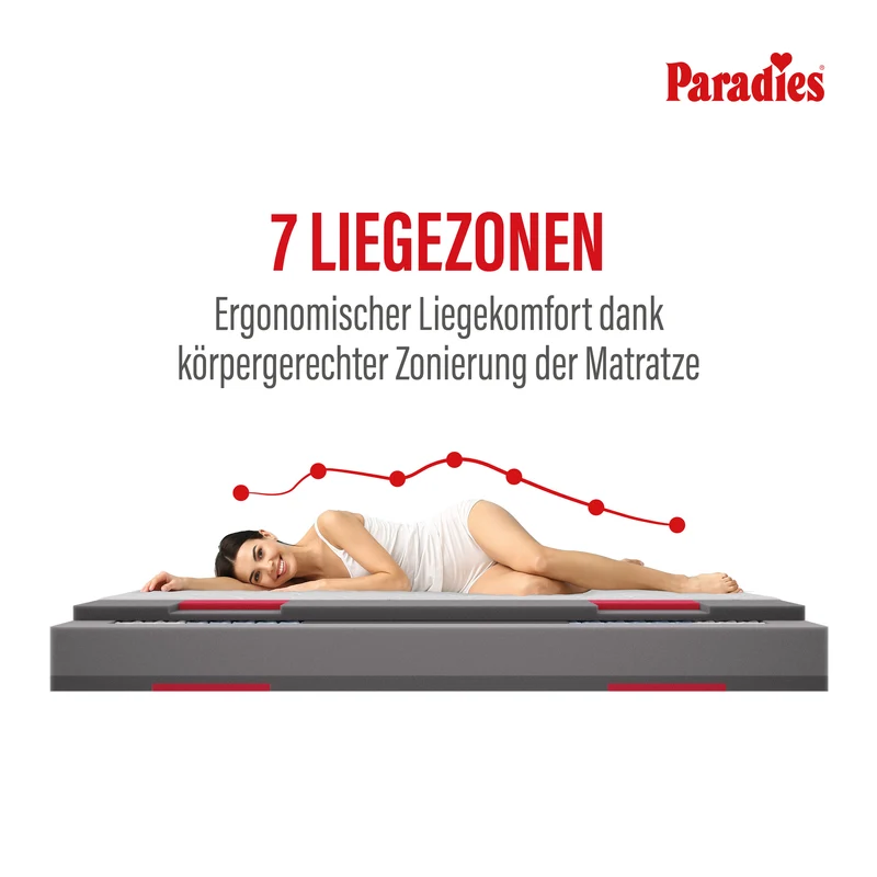 Prolife Supreme · 7-Zonen Taschenfederkern