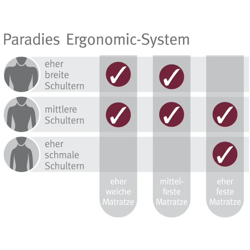 Nackenkissen · Paratex® Ergonomic