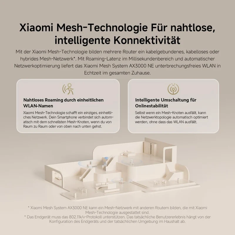 Xiaomi Mesh System AX3000 NE EU(2 Pack), 2 pack
