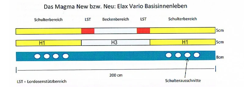 Elax Vario "Magma" (1-5-1)