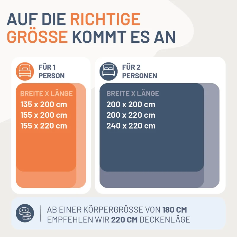 Faserdecke »COMFORT« – 100% Polyester