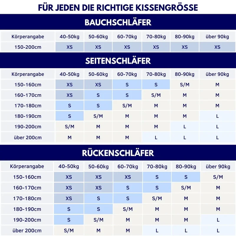 Nackenstützkissen - Comfort