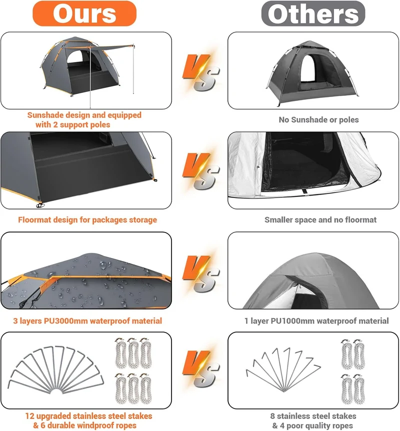 Cflity Camping Zelt, 3 Personen Pop Up Zelt Automatisches Instant DREI Schicht Wasserdicht 4 Jahresz
