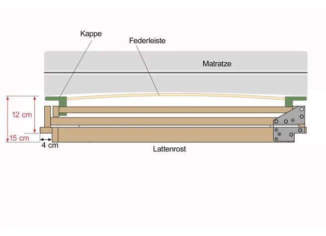 Lattenrost - Porto Motor mit seitlicher Bettkastenöffnung