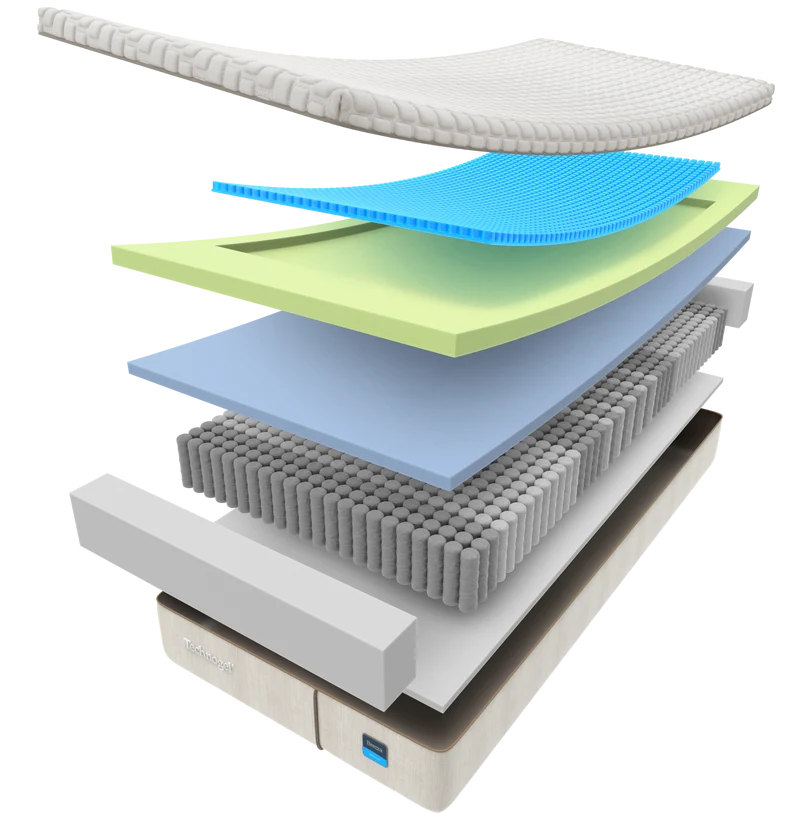 Technogel® - Brezza Matratze