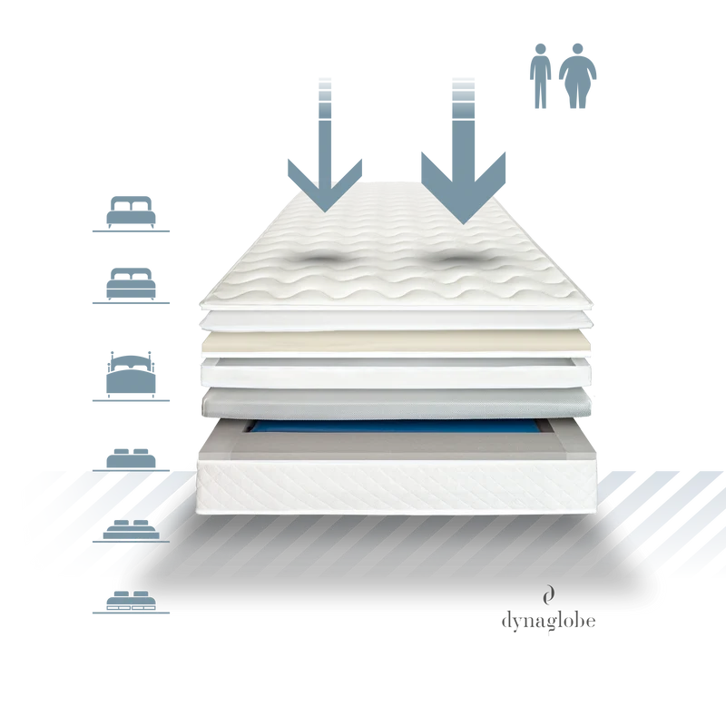 Dynaglobe® - Dual Bambus