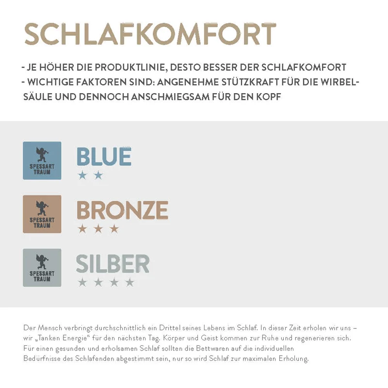 Schlafgesundheit-Set