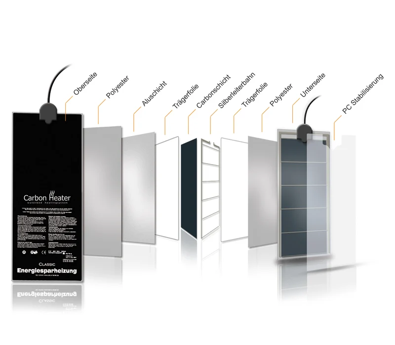Carbon Heater - High Standard Classic 215 Watt | Wasserbettheizung
