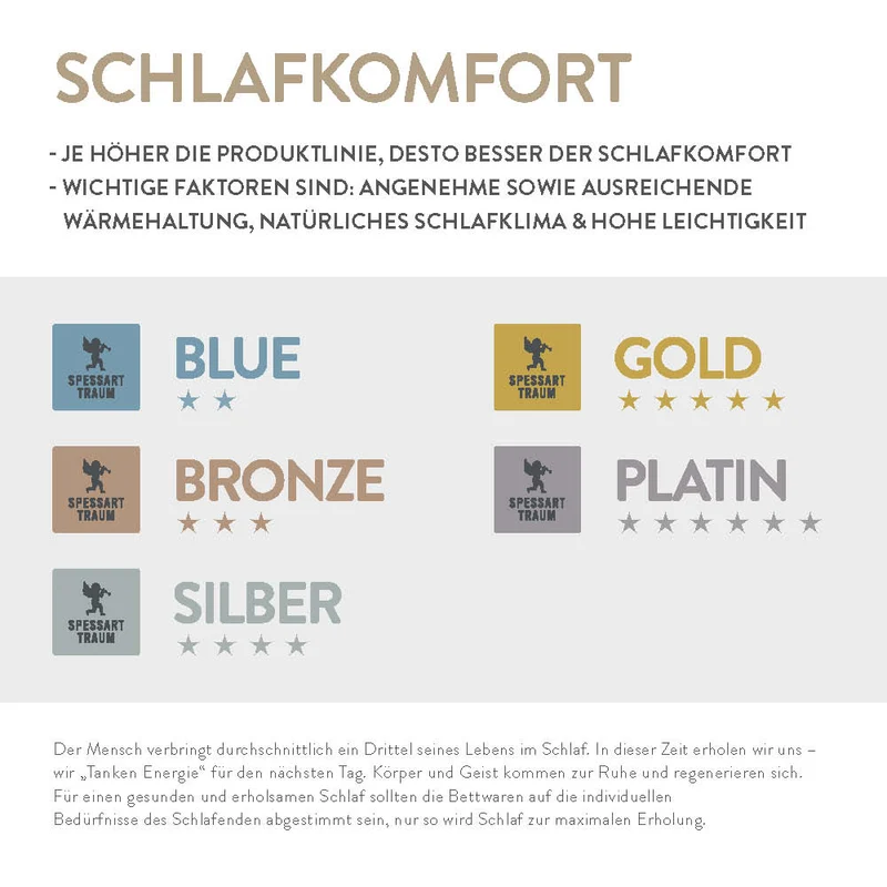 Gänsedaunen Nackenstützkissen Mein Engel, 90 % Gänsedaunen / 10 % Gänsefedern (Außen)