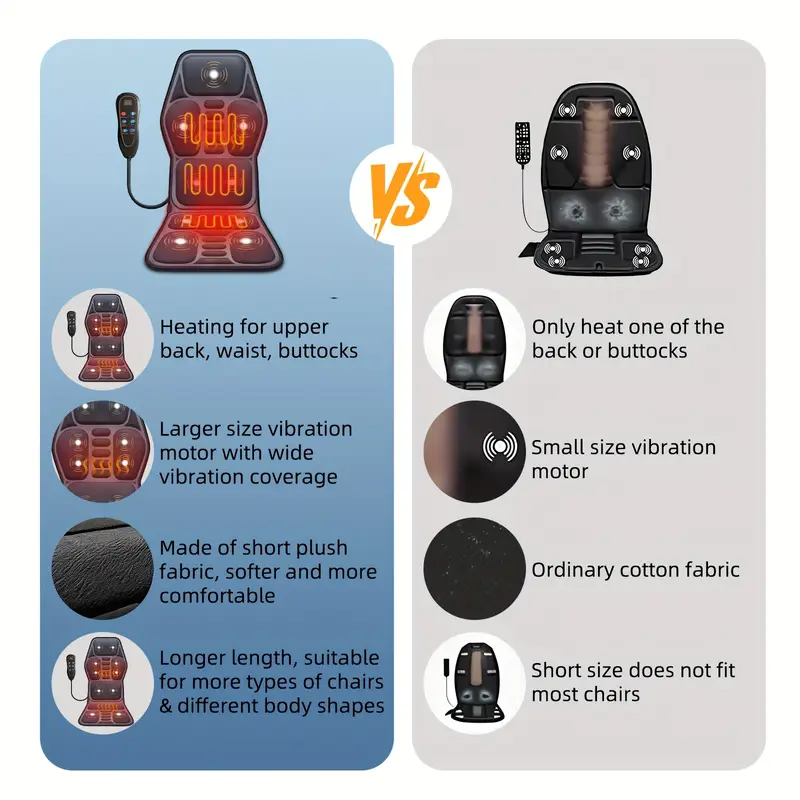 RelaxMax™ – Ergonomisches Stuhlkissen mit Vollmassage und wohltuender Wärme