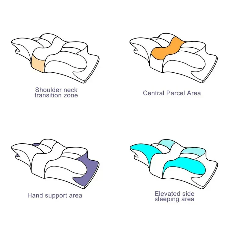 OrthoDream™ – Orthopädisches schmerzlinderndes Memory-Schaum-Kissen