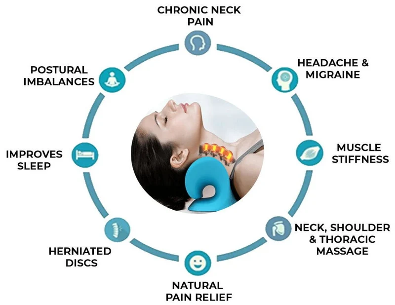 OrthoPillow™ – Ergonomisches Halszugkissen