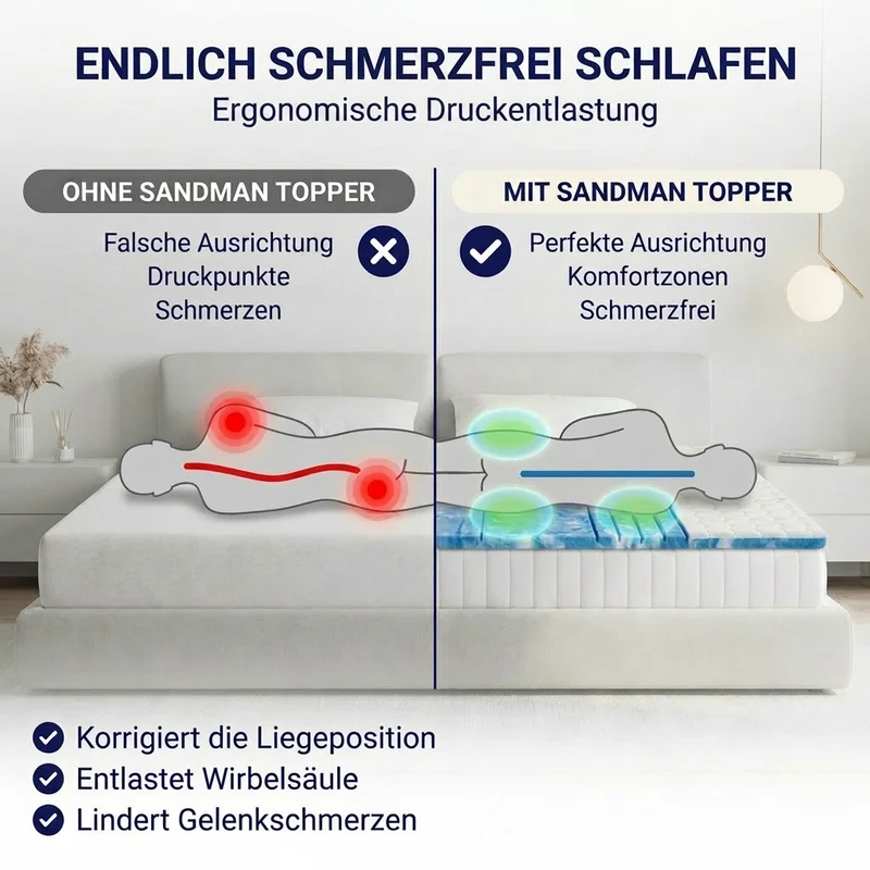 Premium Gelschaum Topper 8cm Luxus Liegekomfort mit 7 Zonen