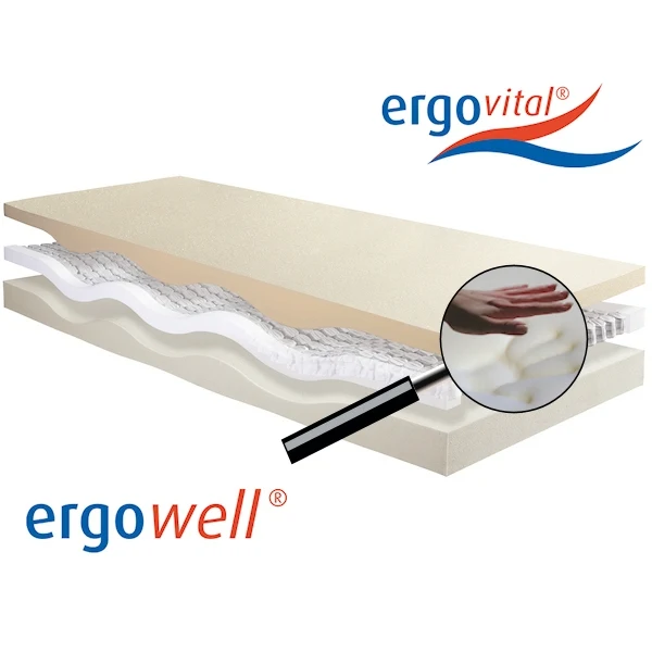 Federkern Matratze ergovital® ergowell®