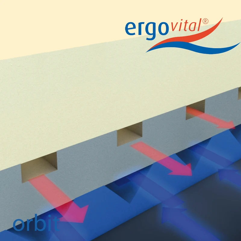 Visco Matratze ergovital ® orbit
