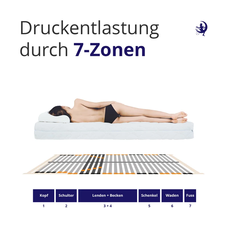 ErgoActive 7-Zonen Lattenrost mit verstellbarer Härte im Lendenbereich