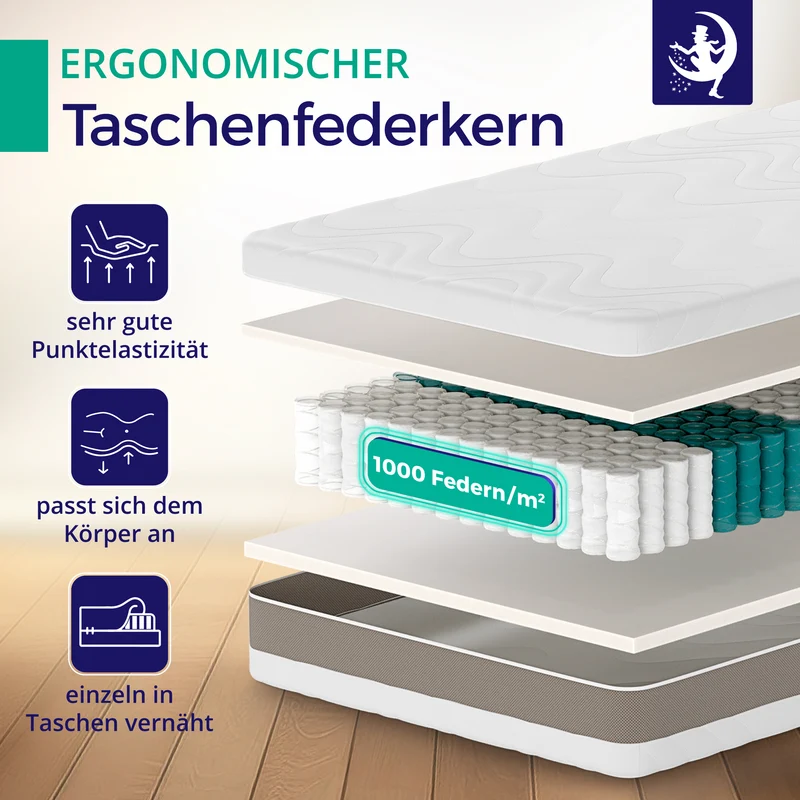 Taschenfederkernmatratze Komfort Plus 24 cm – H2