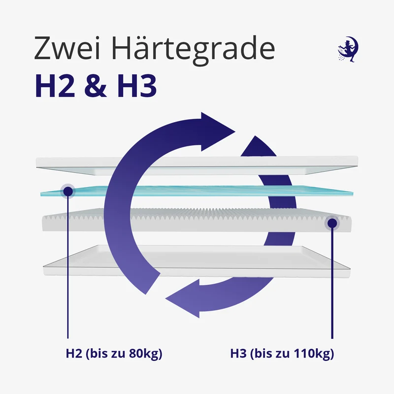 GelHybrid 15 – Gelschaummatratze mit Mikrofaserbezug