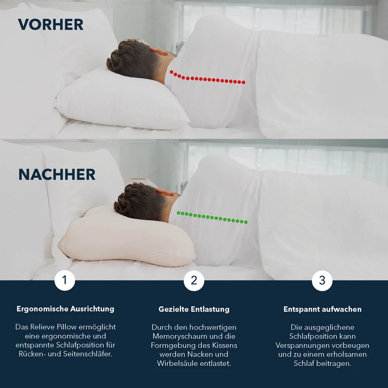 Relieve Pillow Bundle + 2 Bezüge