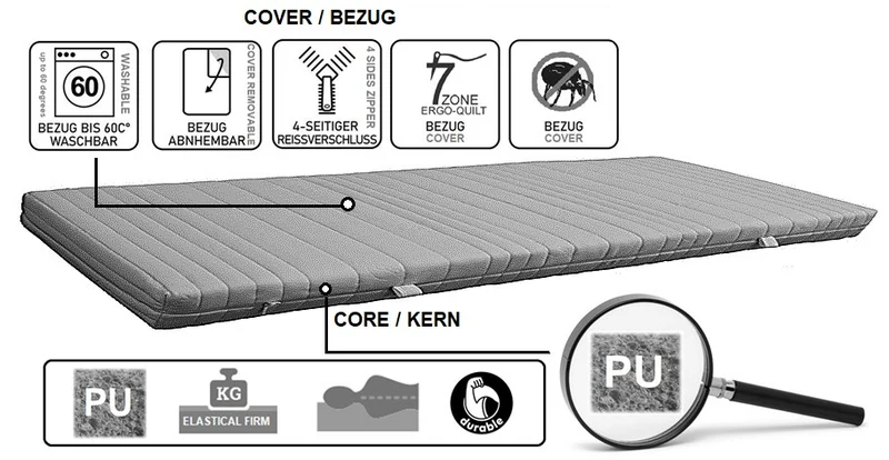 PU TOP WASH TOPPER