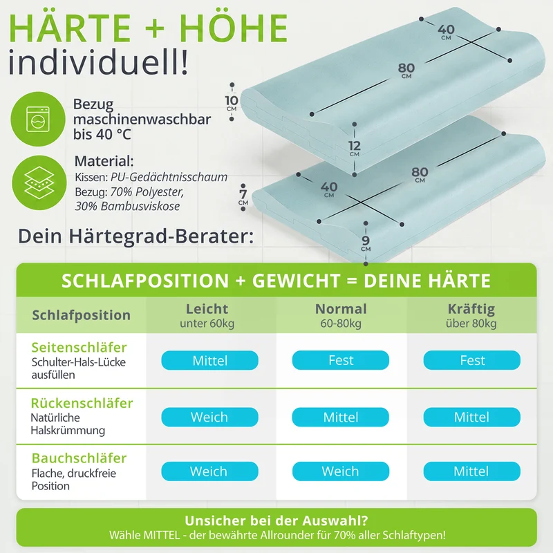 Orthopädisches Kopfkissen groß
