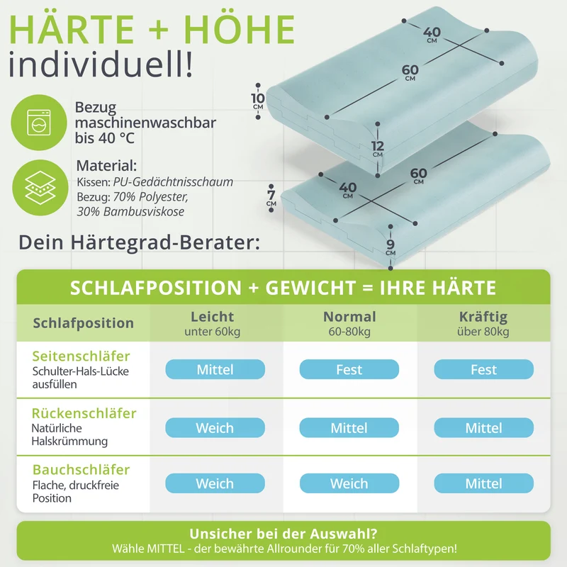 Orthopädisches Kopfkissen