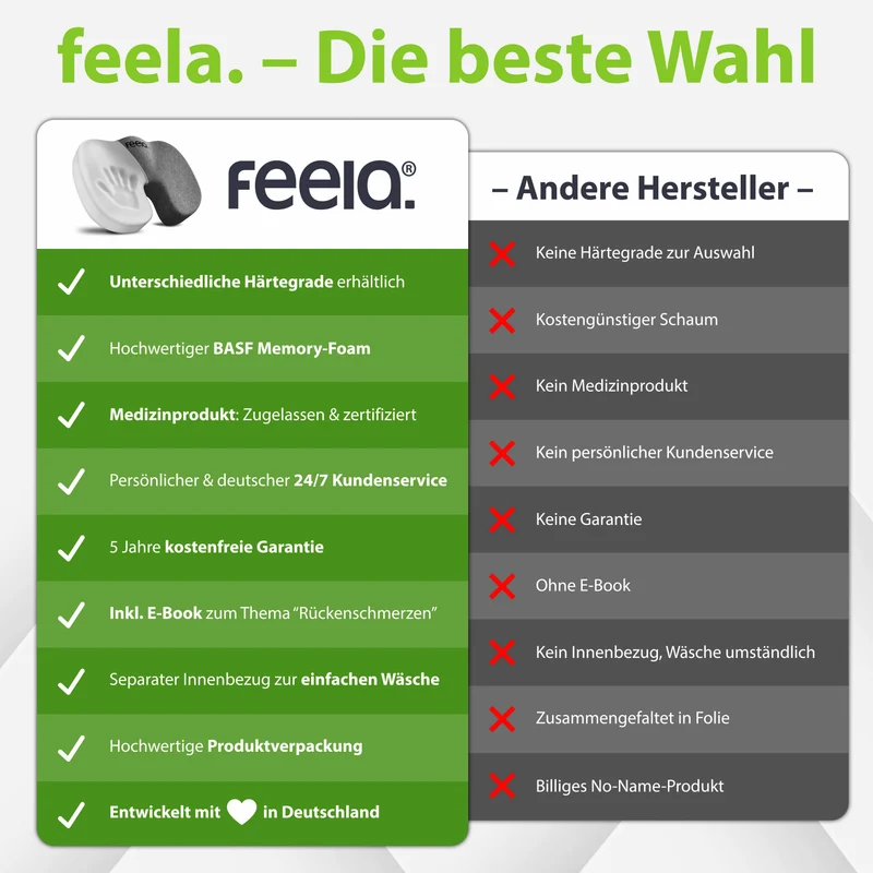 Orthopädisches Sitzkissen