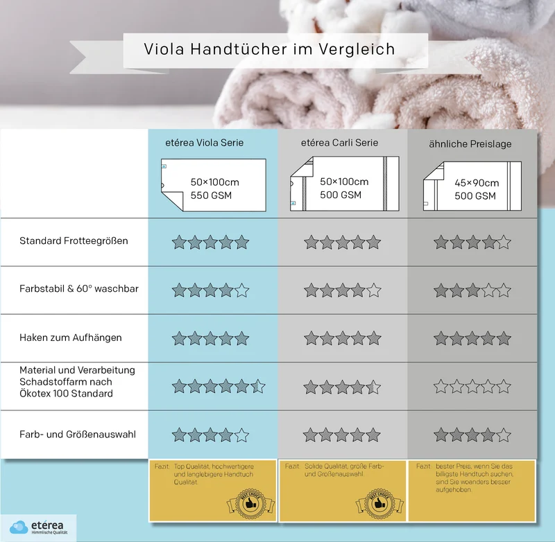 3 tlg. Baumwolle Handtuch-Set Viola alle Farben